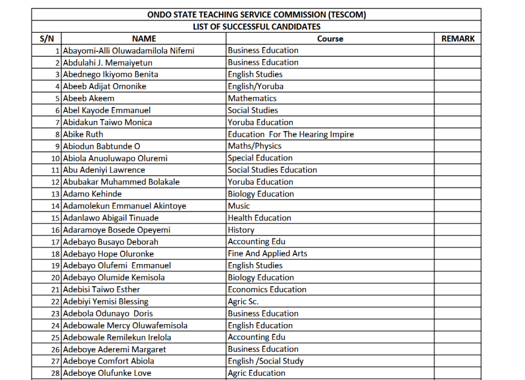 ONDO STATE TEACHING SERVICE COMMISSION (TESCOM) LIST